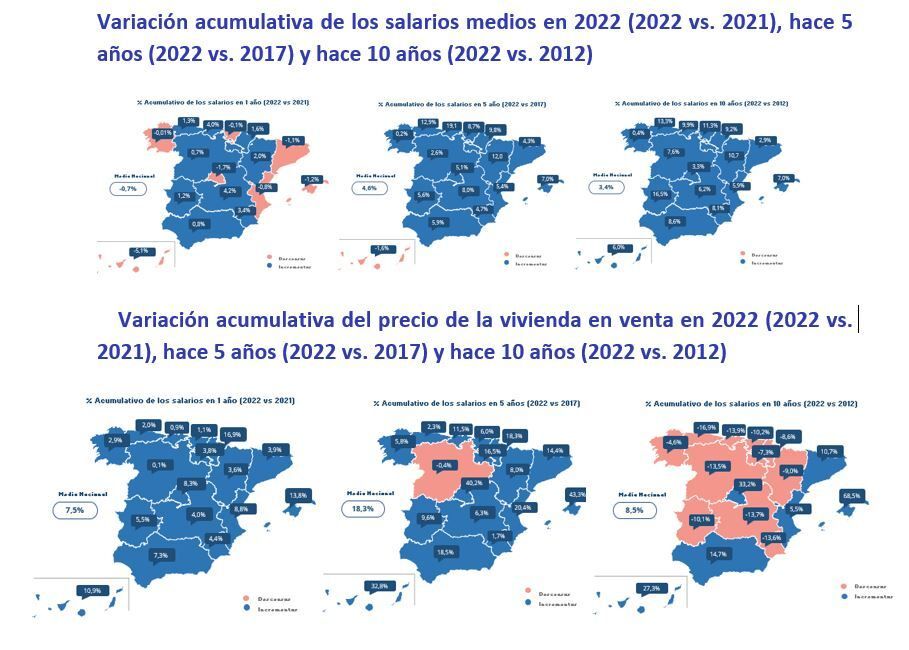 salario y venta vivienda por comunidades