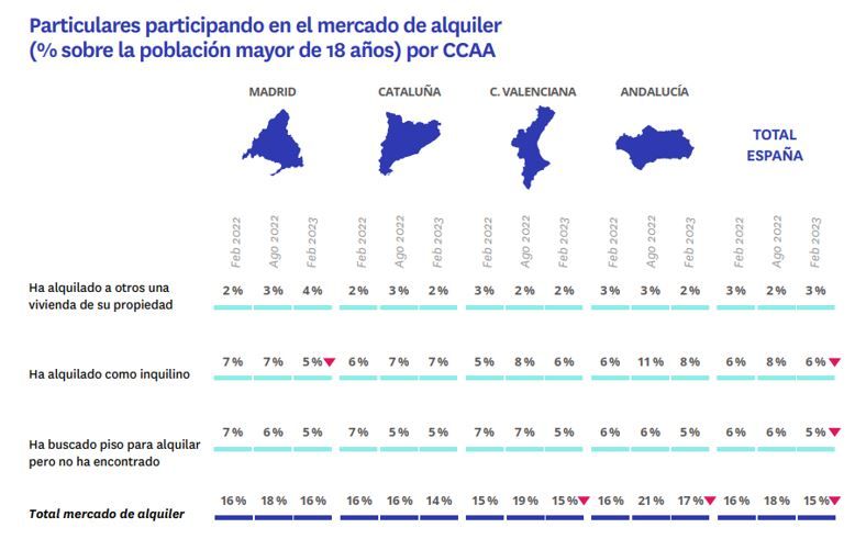 alquilar piso en españa