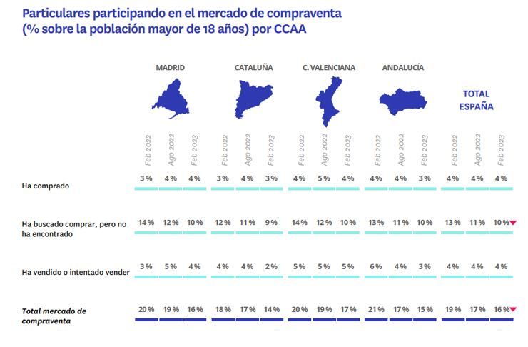 comprar casa en españa