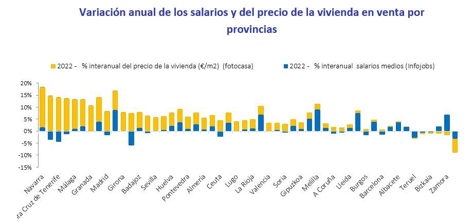 comprar vivienda en españa 2023