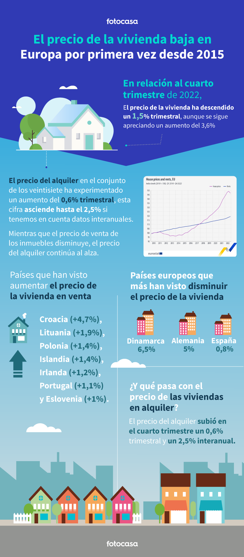 precio vivienda Europa