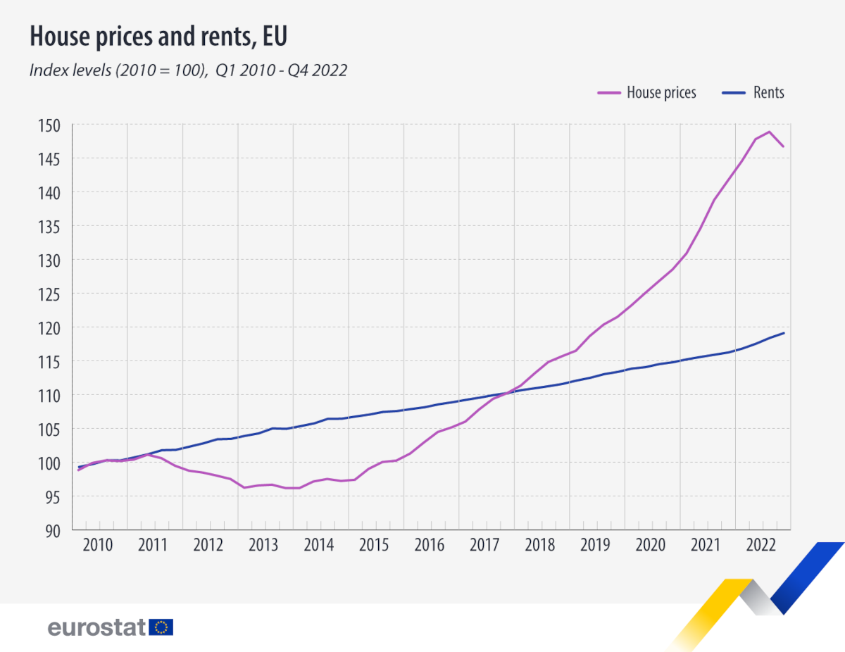 precio vivienda Europa