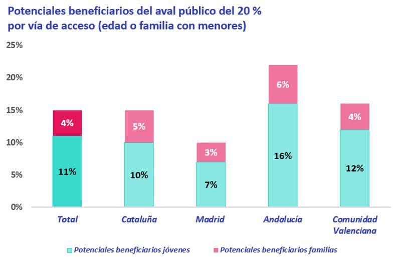 comprar vivienda en españa