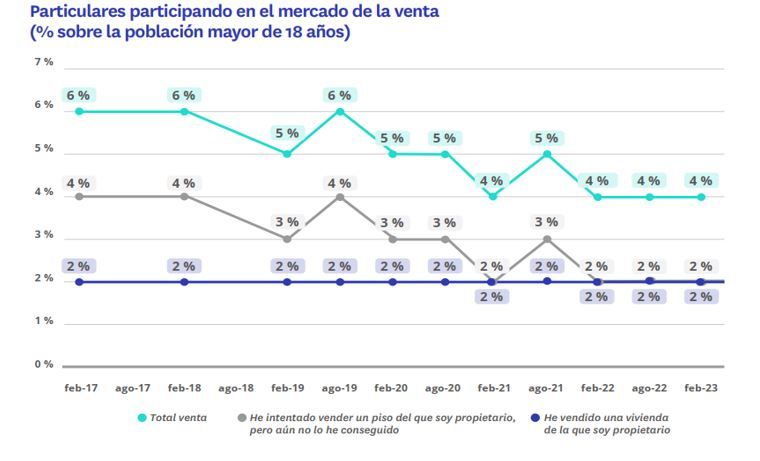particulares participando en el mercado del alquiler