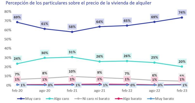 precio alquiler viviendas españa