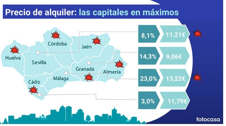 mercado inmobiliario alquiler 2023