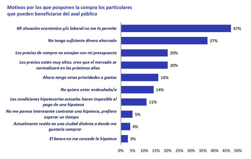 aval publico compra de vivienda