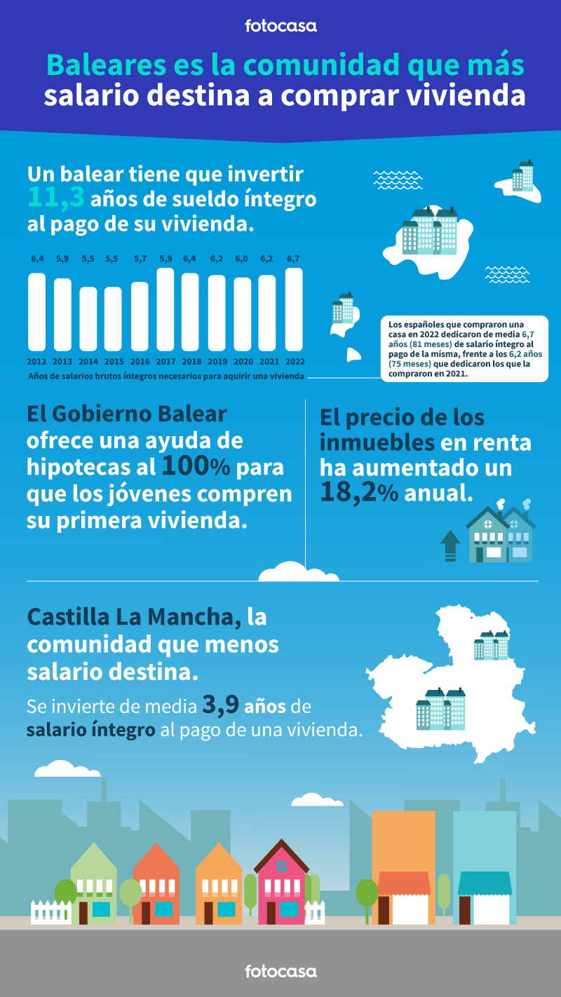salario para comprar vivienda