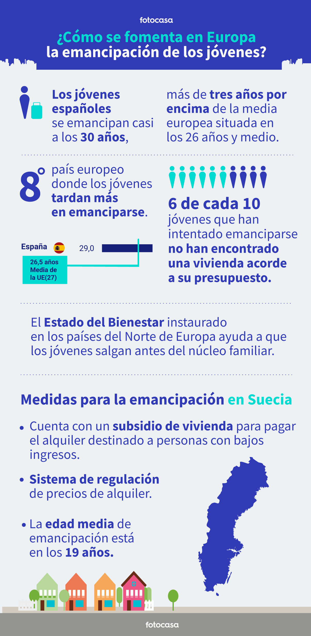 emancipacion juvenil