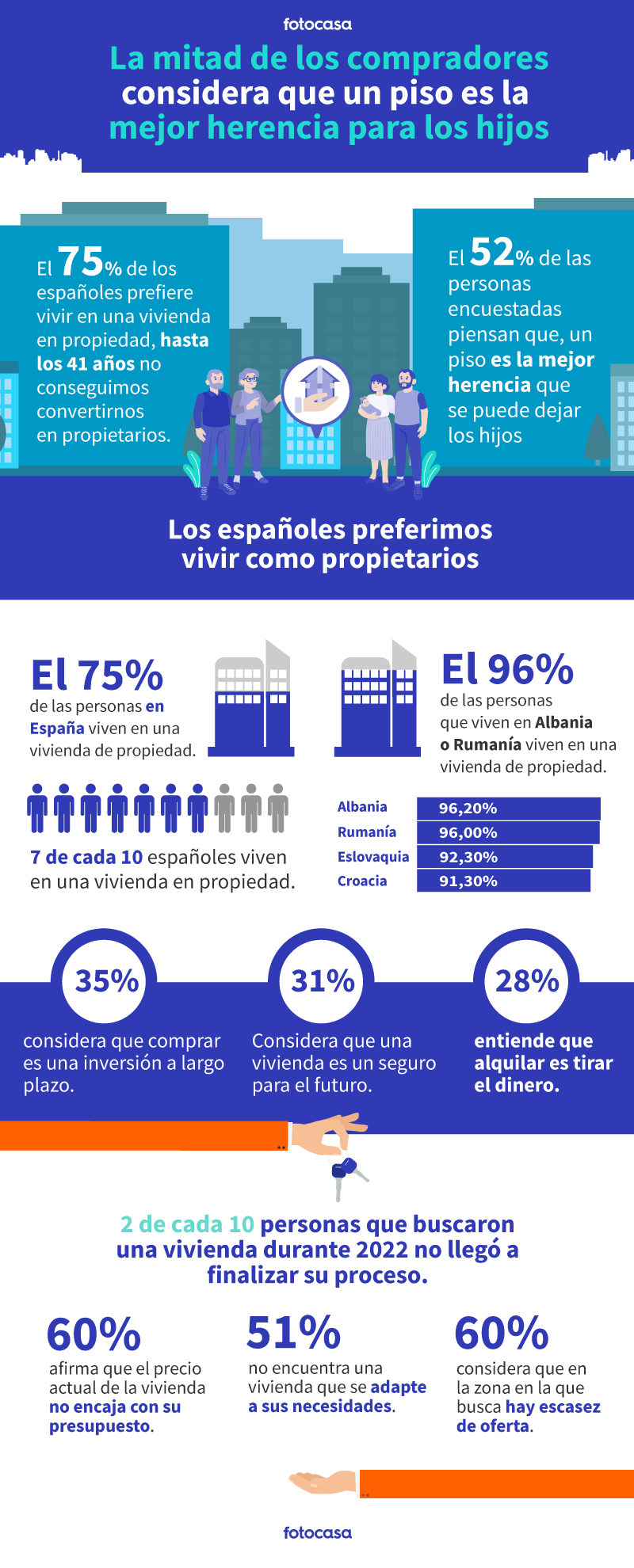 un piso es la mejor herencia para los hijos