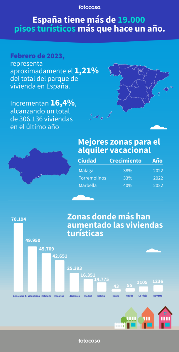 alquiler pisos turisticos