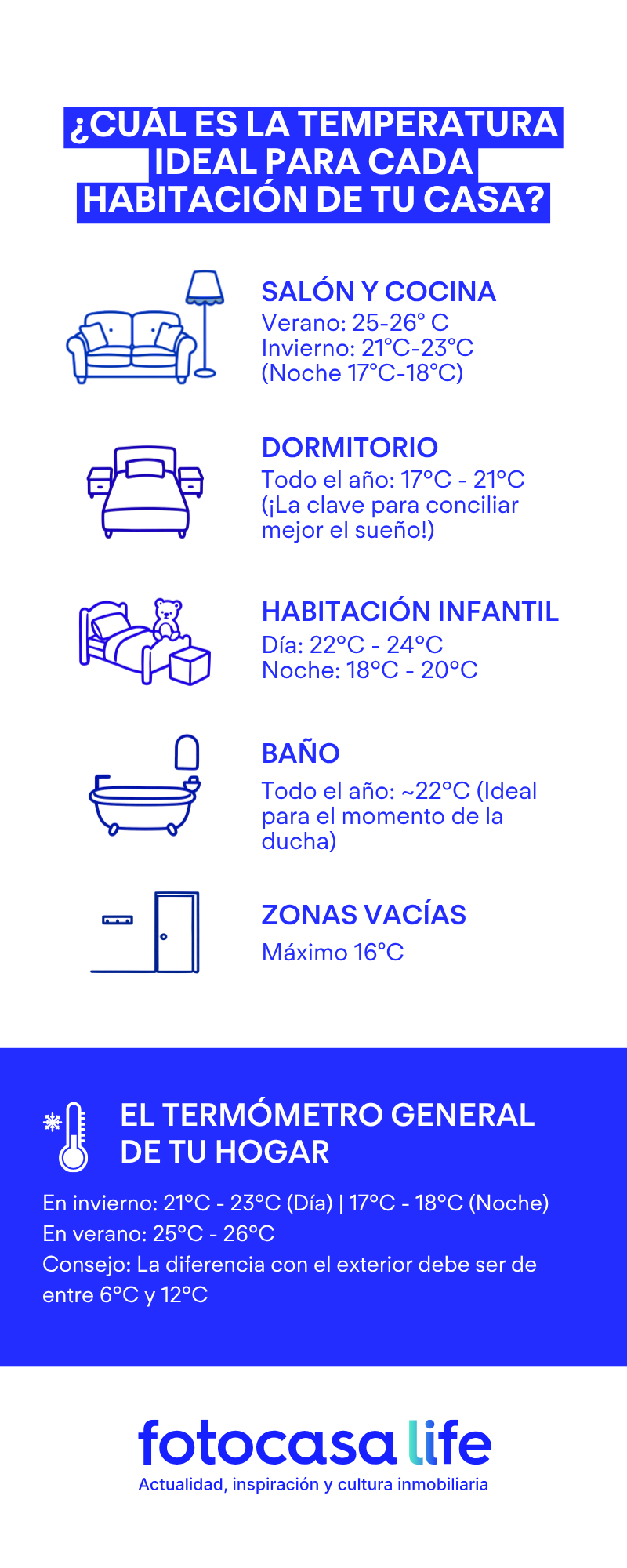 Cuál es la temperatura ideal para cada habitacin de tu casa