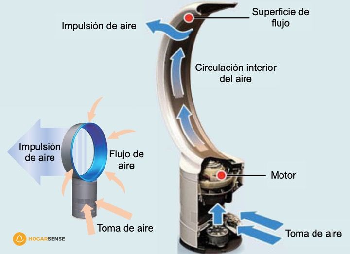 enfriar sin aire acondicionado