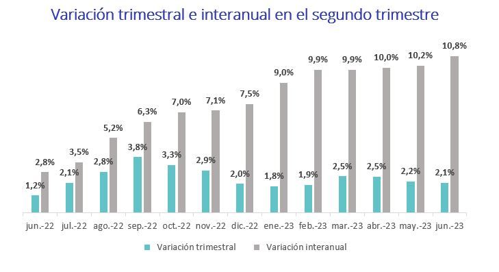 precio vivienda españa