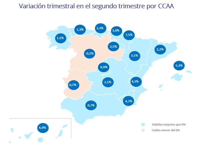precio compraventa inmuebles españa