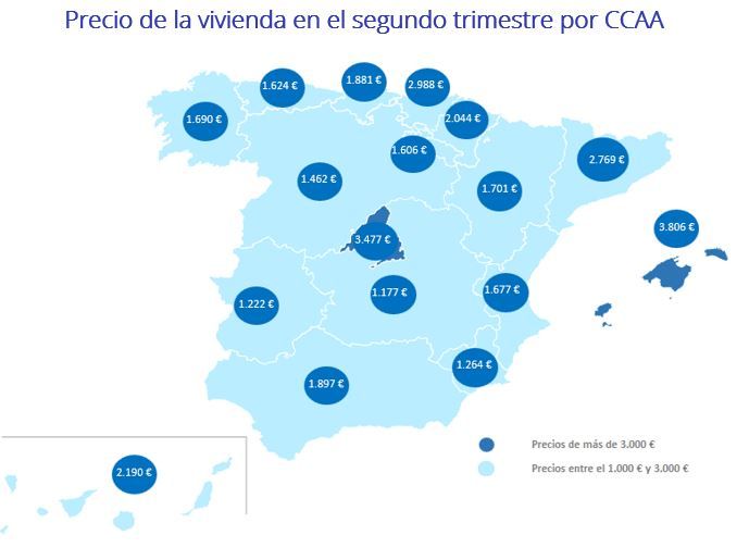 comprar piso en españa