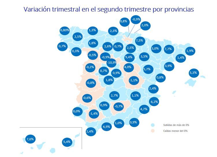 mercado inmobiliario español