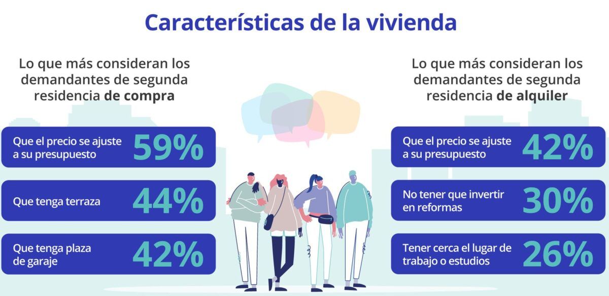 caracteristicas de las viviendas que se compran
