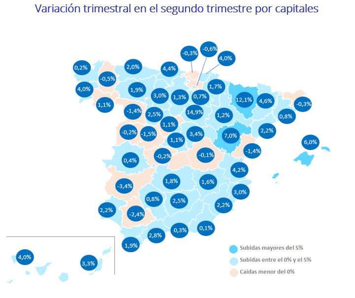 compraventa casas españa