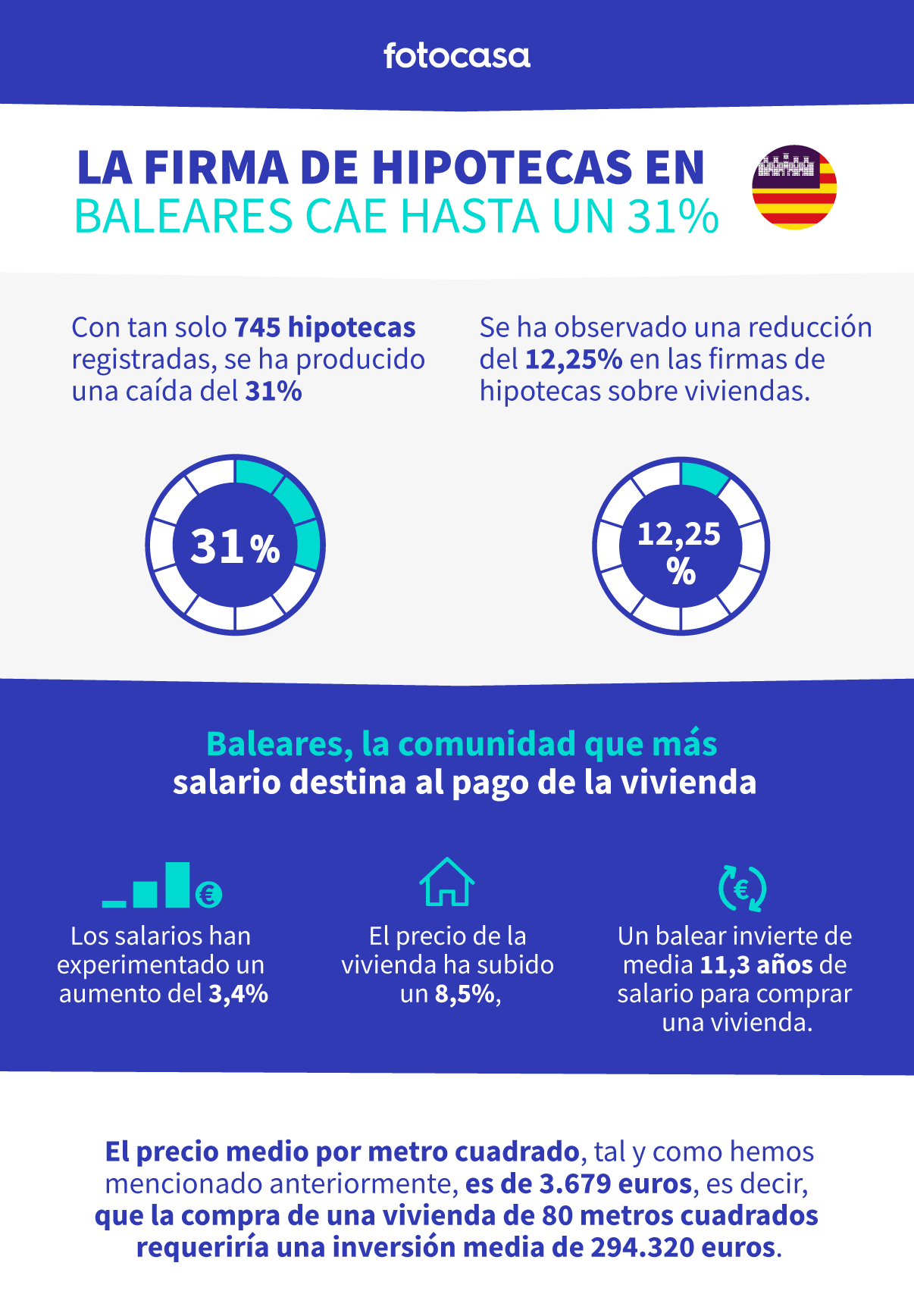 hipoteca baleares