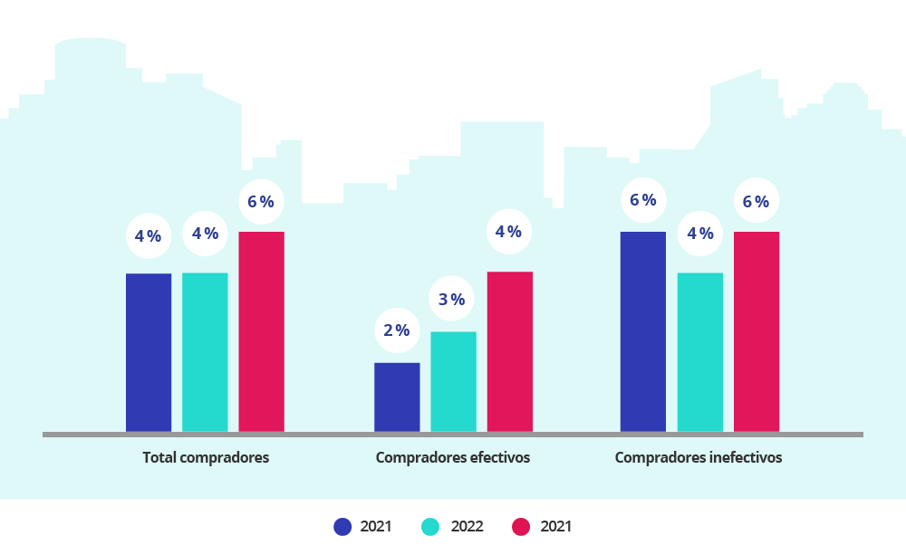 comprar para alquilar