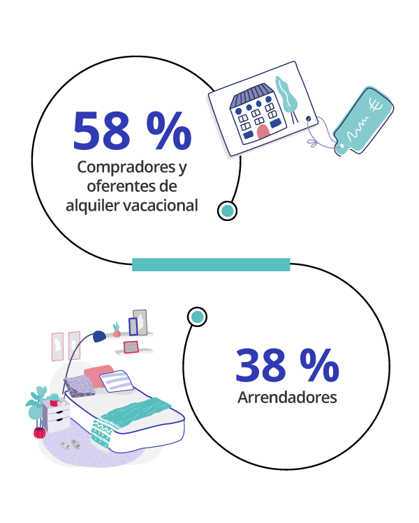 viviendas turisticas