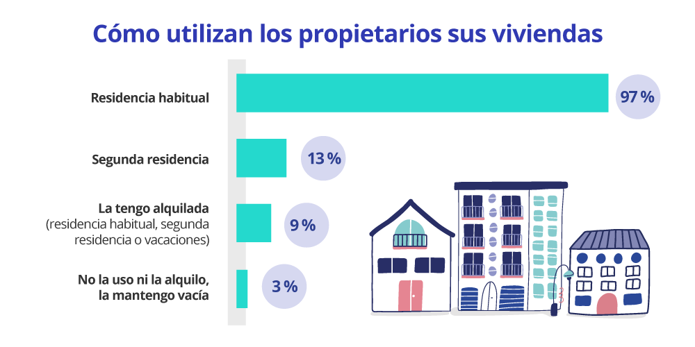 comprar y alquilar vivienda