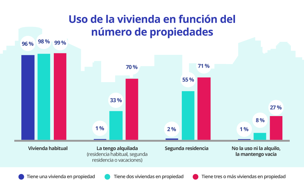 propietarios de vivienda
