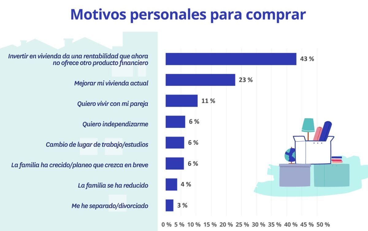 motivos personales para comprar