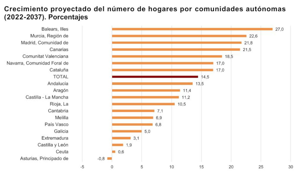 hogares unipersonales españa