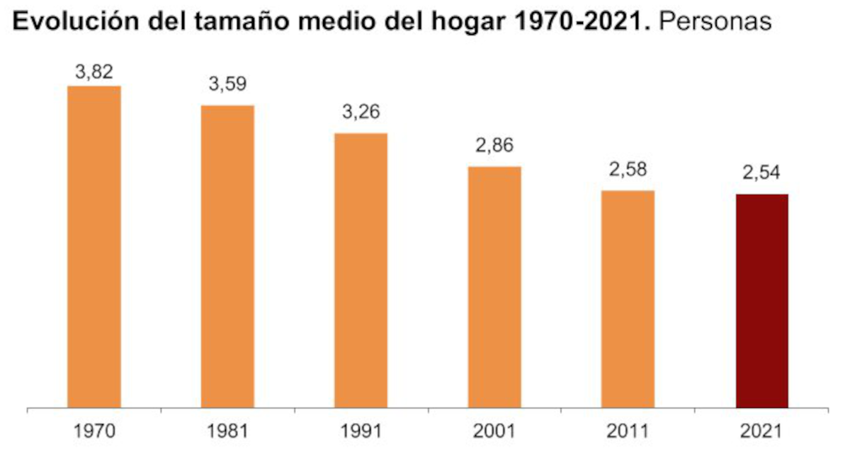 hogares unipersonales españa