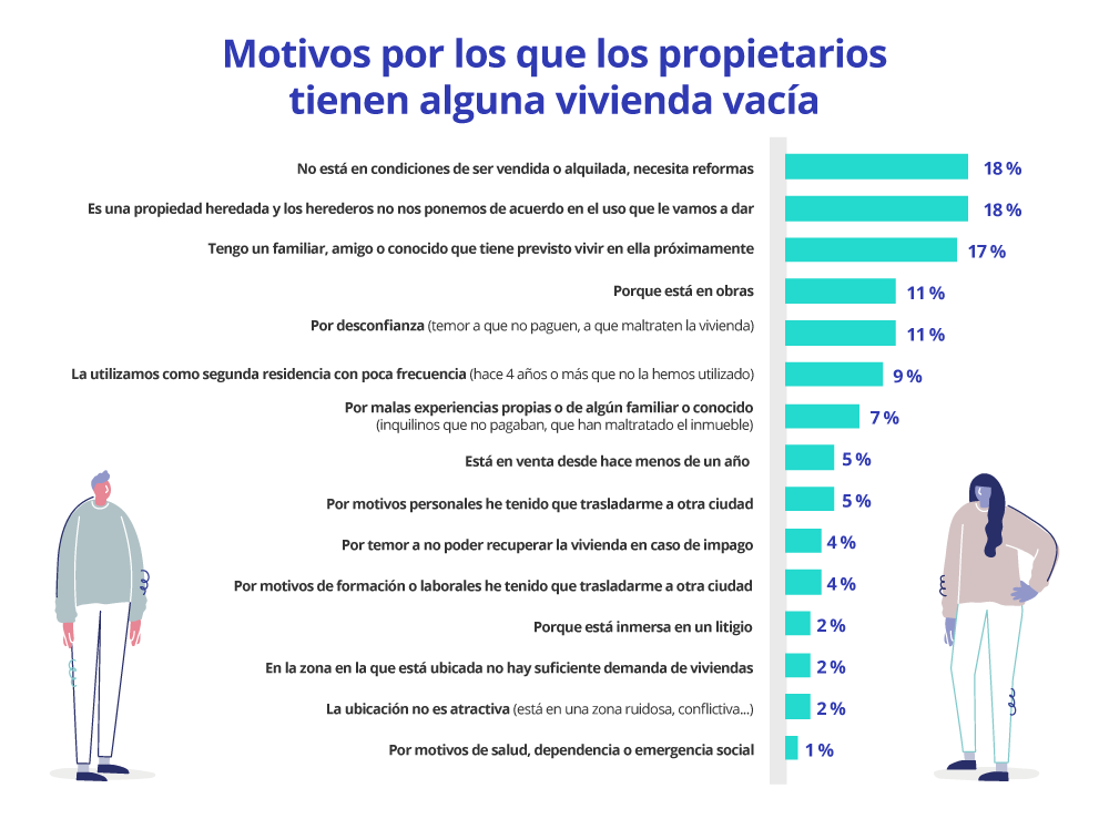 casas vacias en españa en 2023