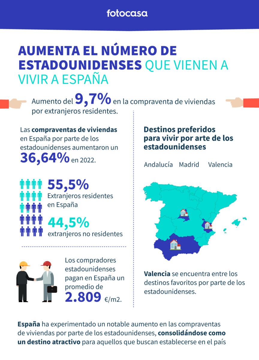 cuantos estadounidenses viven en españa