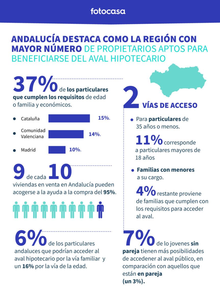 prestamo ico hipotecario