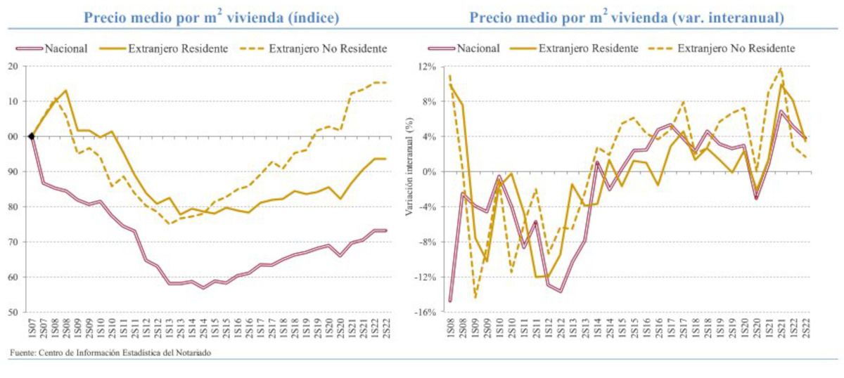 cuantos estadounidenses viven en españa