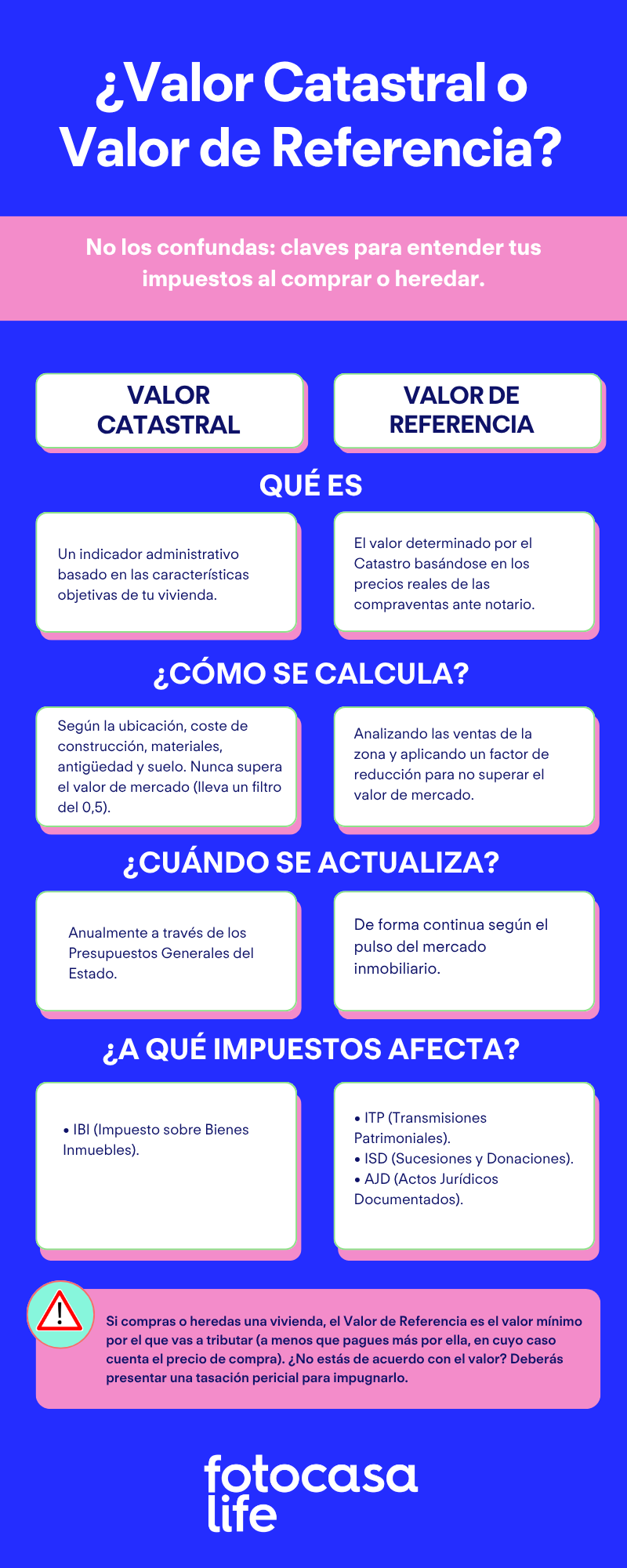 Valor Catastral o Valor de Referencia