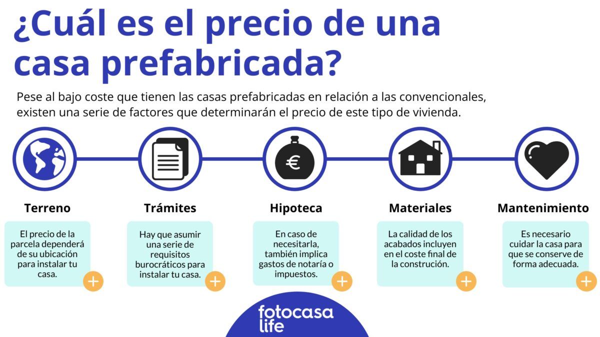 Factores para comprar una casa prefabricada