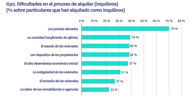 problemas inquilinos para encontrar vivienda