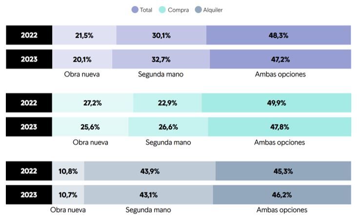 precio de la vivienda en españa