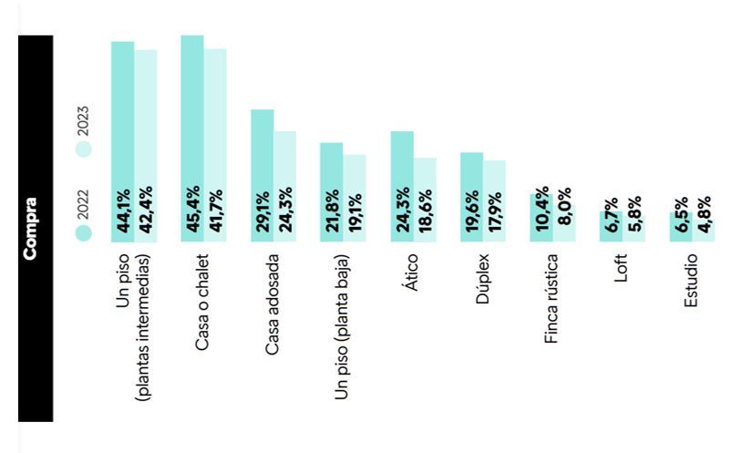 tipo de demanda de la vivienda en españa