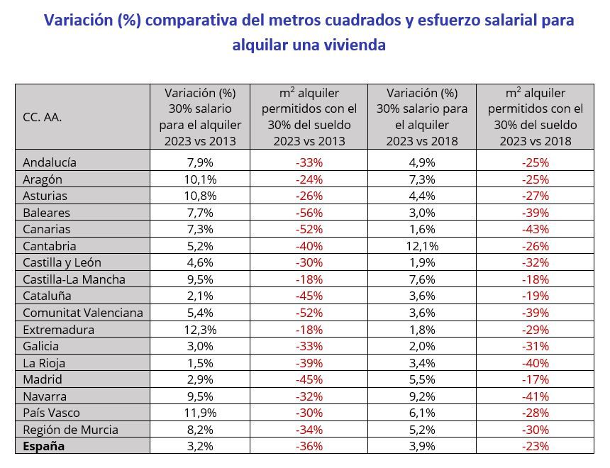 precio vivienda alquiler