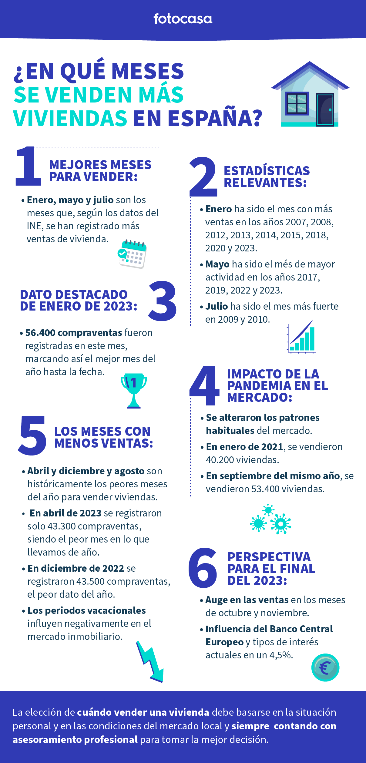 Mejores meses para vender vivienda en españa