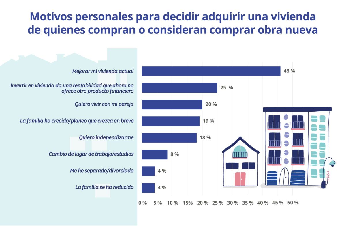 comprar obra nueva