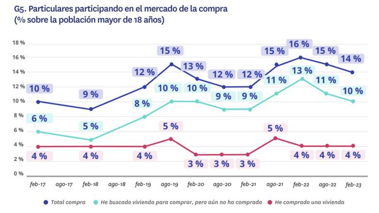 particulares comprando vivienda