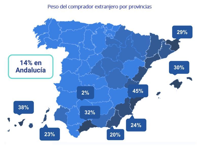 compradores de vivienda extranjeros