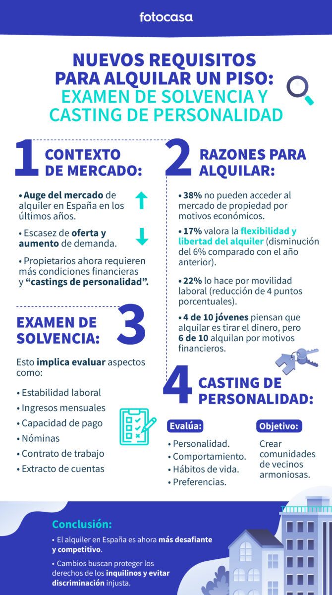 para alquilar un piso que se necesita