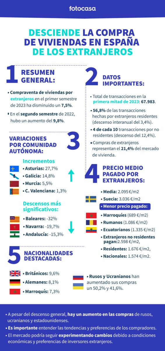 compra de vivienda en españa por extranjero