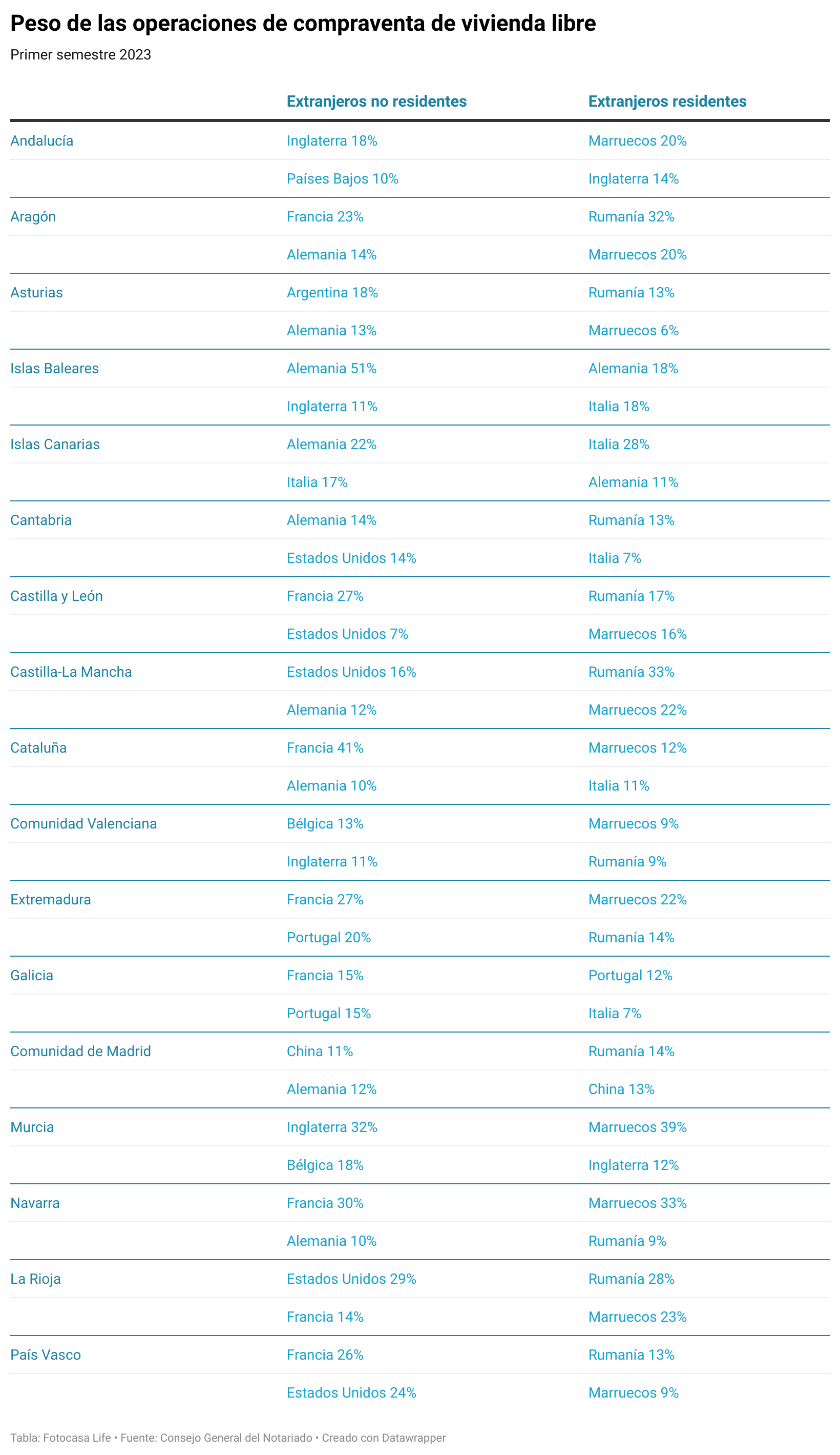 compra de vivienda en españa por extranjero