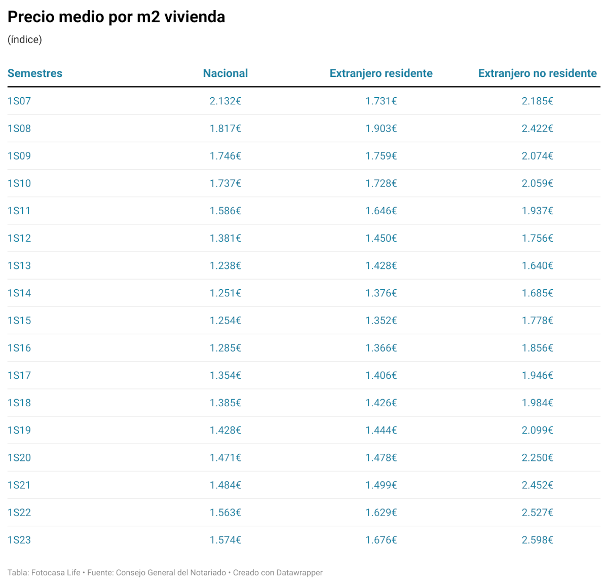 compra de vivienda en españa por extranjero