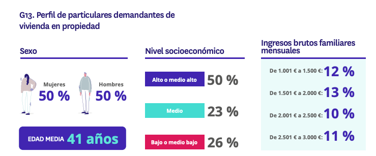 Compradores de vivienda 2023